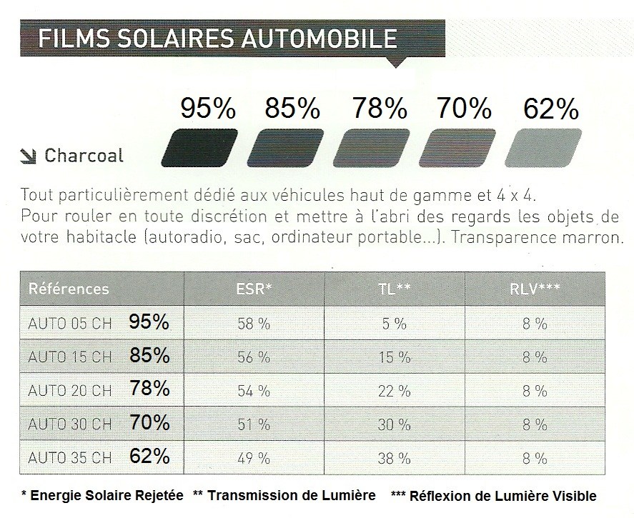 Sp cialiste Vitres Teint es Automobiles Cartint Grenoble Sp cialiste Vitres Teint es Automobiles Cartint Grenoble